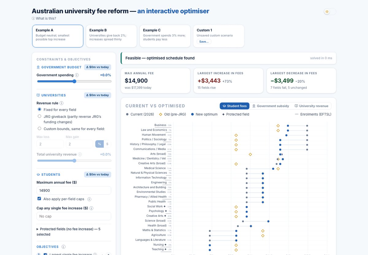 Screenshot of the interactive JRG fee reform optimiser